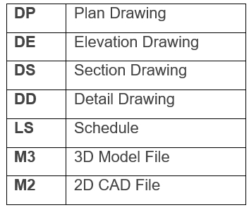 ISO 19650 - Example of Extending the Codes