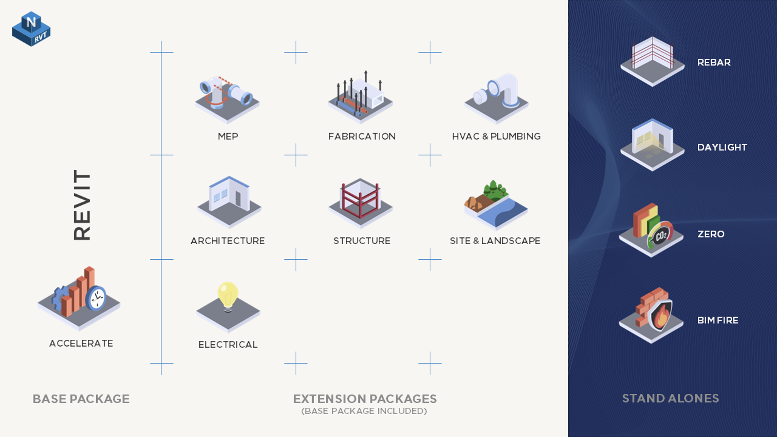 Navigation Revit Naviate | Symetri.us